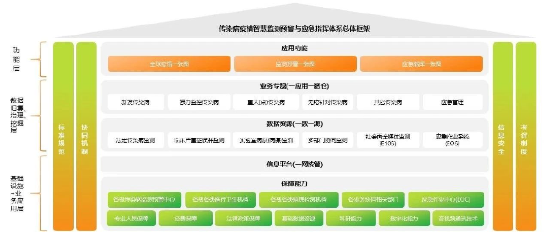 开年案例！亚信科技x浙江疾控中心，为全省传染病防治精准“把脉”  第1张