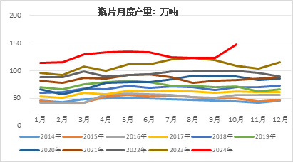 瓶片2025年展望：产能扩张近尾声 供过于求上行难  第4张