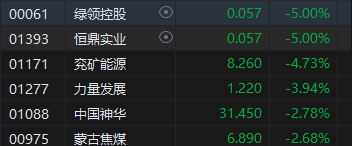 收评：港股恒指跌0.86% 科指跌1.09%家电股逆势走强  第5张