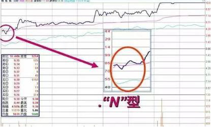 股价暴涨前：集合竞价巨量高开7%，是主力发动行情的信号，此时介入最为稳妥  第5张