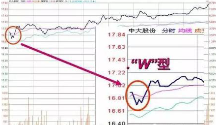 股价暴涨前：集合竞价巨量高开7%，是主力发动行情的信号，此时介入最为稳妥  第7张