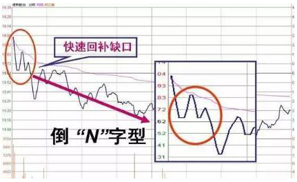 股价暴涨前：集合竞价巨量高开7%，是主力发动行情的信号，此时介入最为稳妥  第9张