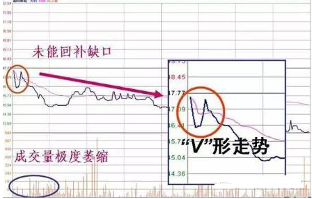 股价暴涨前：集合竞价巨量高开7%，是主力发动行情的信号，此时介入最为稳妥  第12张