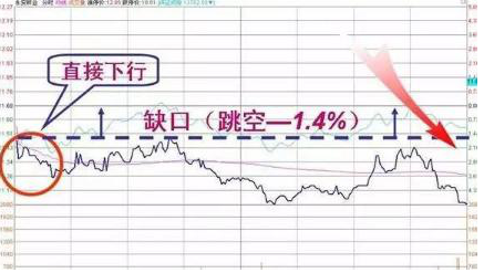 股价暴涨前：集合竞价巨量高开7%，是主力发动行情的信号，此时介入最为稳妥  第15张