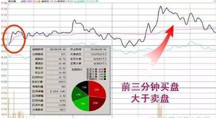 股价暴涨前：集合竞价巨量高开7%，是主力发动行情的信号，此时介入最为稳妥  第16张