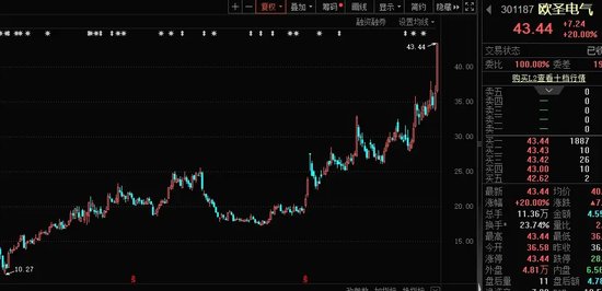 低调牛股曝光，99.09%营收来源海外！家电补贴超预期，高股息+业绩连增股稀缺  第3张