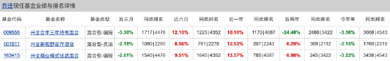 百亿基金 | 2024百亿主动权益类基金TOP6乔迁：每个人只能赚到K线图上的一部分  第3张