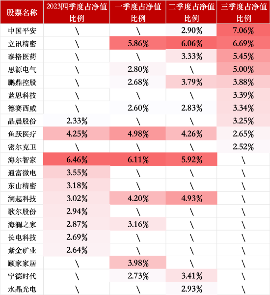 百亿基金 | 2024百亿主动权益类基金TOP6乔迁：每个人只能赚到K线图上的一部分  第6张