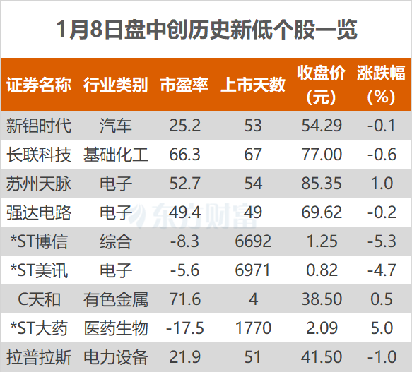 沪指涨0.02% 麦格米特、太辰光等创历史新高  第2张