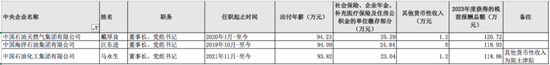 97家央企负责人年薪公布，收入有多少？  第2张