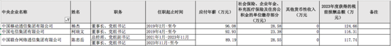 97家央企负责人年薪公布，收入有多少？  第3张