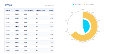 突然逆转！沪指上演V型反弹，大消费久违爆发，银行延续强势，银行ETF（512800）逆市3连阳，高确定性靠什么  第5张