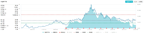 突然逆转！沪指上演V型反弹，大消费久违爆发，银行延续强势，银行ETF（512800）逆市3连阳，高确定性靠什么  第12张