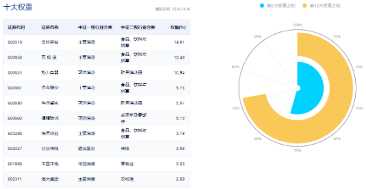 突然逆转！沪指上演V型反弹，大消费久违爆发，银行延续强势，银行ETF（512800）逆市3连阳，高确定性靠什么  第13张