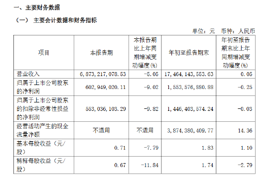 爱玛科技实控人、董事长张剑解除留置  第2张