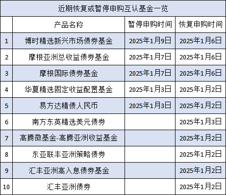 互认基金销售火爆！哪些基金值得买？与QDII有何区别？有哪些优势劣势？一文看懂！（附十问十答、关注名单）  第1张