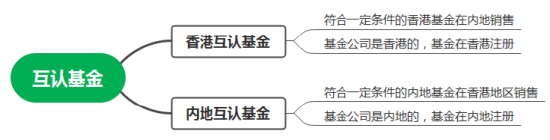 互认基金销售火爆！哪些基金值得买？与QDII有何区别？有哪些优势劣势？一文看懂！（附十问十答、关注名单）  第2张