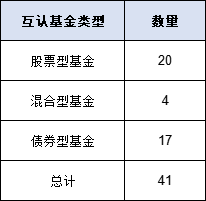 互认基金销售火爆！哪些基金值得买？与QDII有何区别？有哪些优势劣势？一文看懂！（附十问十答、关注名单）  第3张