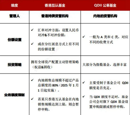互认基金销售火爆！哪些基金值得买？与QDII有何区别？有哪些优势劣势？一文看懂！（附十问十答、关注名单）  第5张