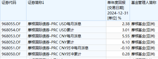 互认基金销售火爆！哪些基金值得买？与QDII有何区别？有哪些优势劣势？一文看懂！（附十问十答、关注名单）  第6张