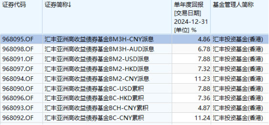 互认基金销售火爆！哪些基金值得买？与QDII有何区别？有哪些优势劣势？一文看懂！（附十问十答、关注名单）  第7张
