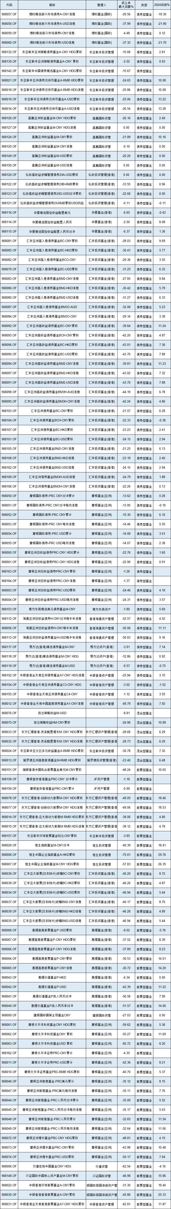 互认基金销售火爆！哪些基金值得买？与QDII有何区别？有哪些优势劣势？一文看懂！（附十问十答、关注名单）  第10张