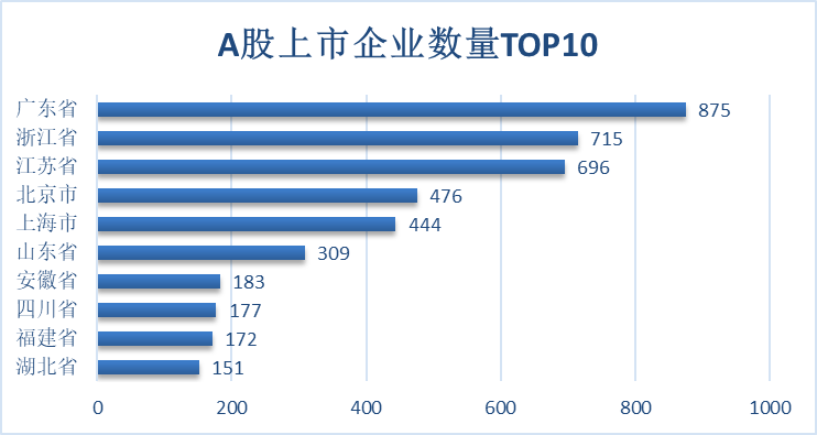 上市公司群像里的广东经济：2024年总量增量双第一 总市值比肩全省GDP  第1张