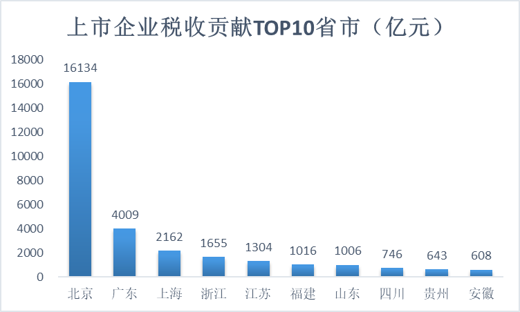 上市公司群像里的广东经济：2024年总量增量双第一 总市值比肩全省GDP  第2张