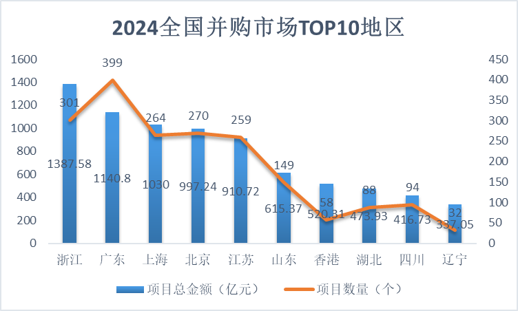 上市公司群像里的广东经济：2024年总量增量双第一 总市值比肩全省GDP  第4张