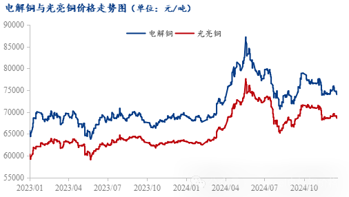 Mysteel年报：2025年再生铜供应增加或能阶段性弥补矿端紧张  第3张