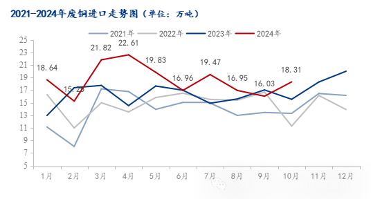 Mysteel年报：2025年再生铜供应增加或能阶段性弥补矿端紧张  第5张