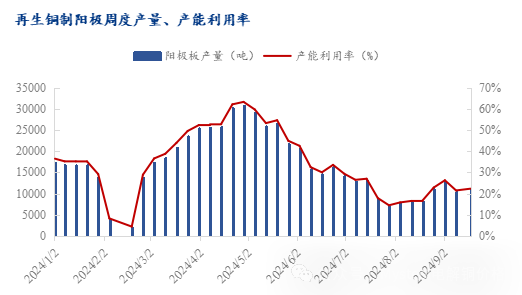 Mysteel年报：2025年再生铜供应增加或能阶段性弥补矿端紧张  第7张