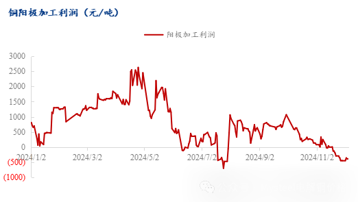 Mysteel年报：2025年再生铜供应增加或能阶段性弥补矿端紧张  第8张