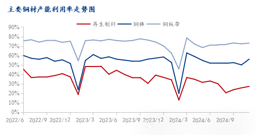 Mysteel年报：2025年再生铜供应增加或能阶段性弥补矿端紧张  第9张