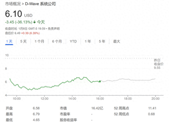 黄仁勋一番话带崩量子概念股 D-Wave CEO：他的看法“大错特错”  第1张