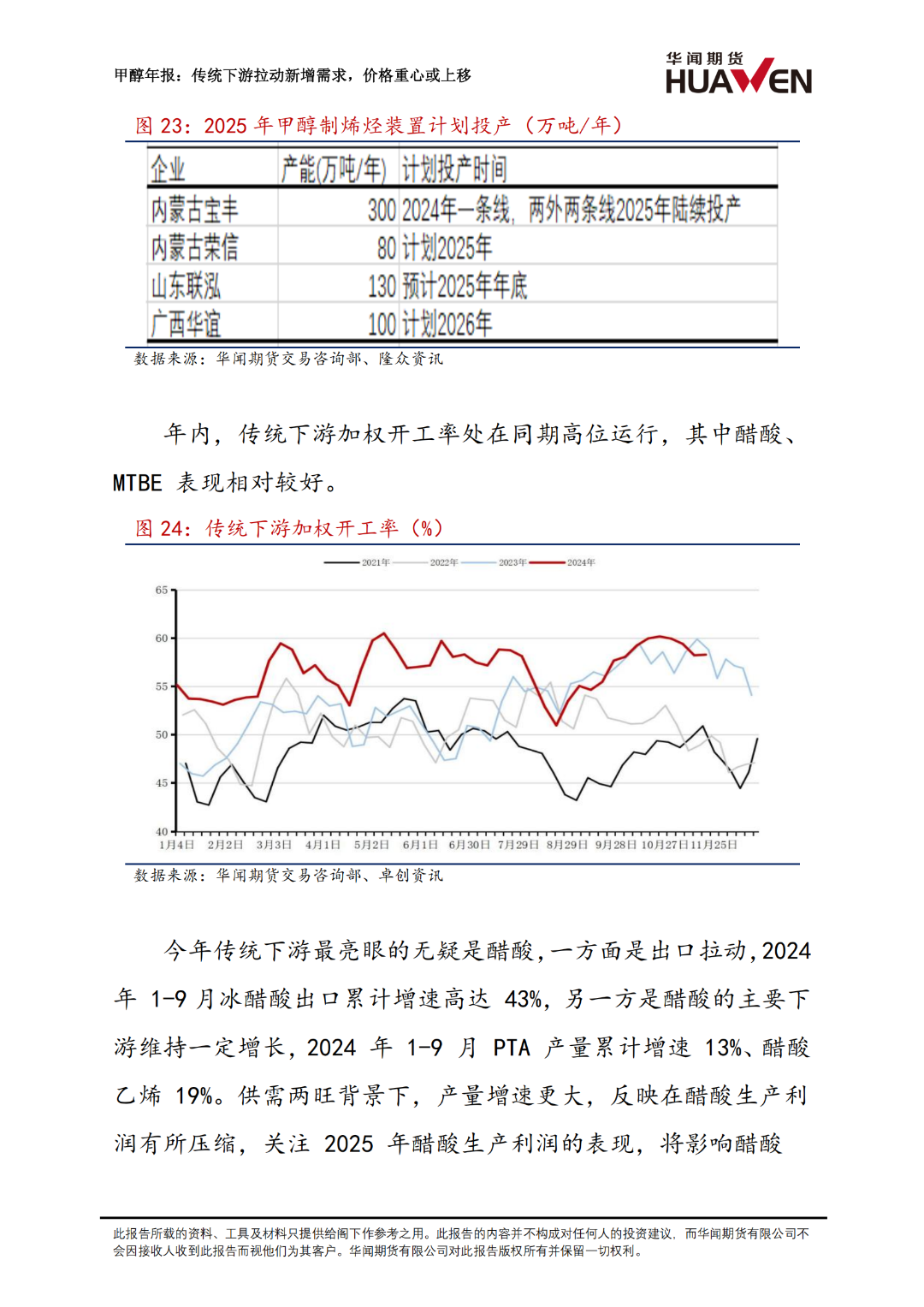 甲醇年报：传统下游拉动新增需求  第15张
