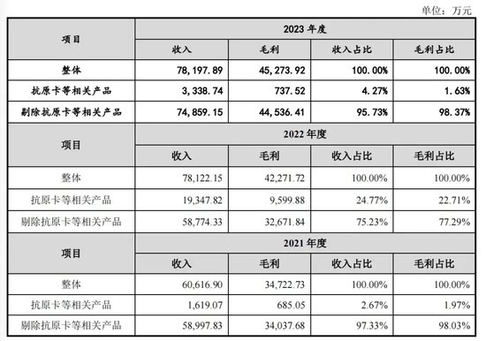 新增！IPO注册终止  第4张