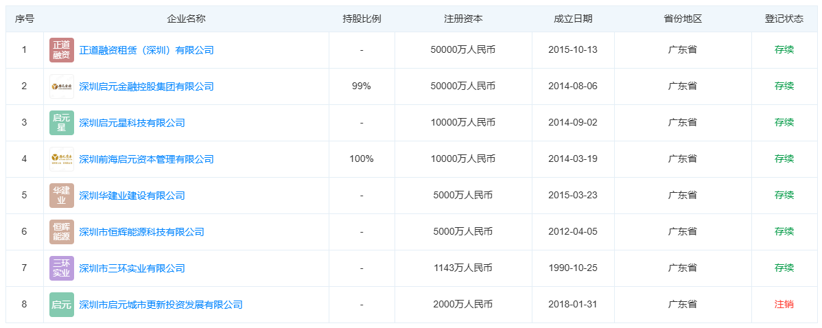 数亿募资流向实控人账户，启元资本投资陷阱揭秘  第2张