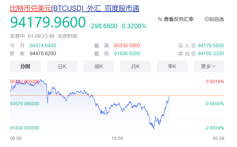 大震荡！超18万人爆仓  第1张