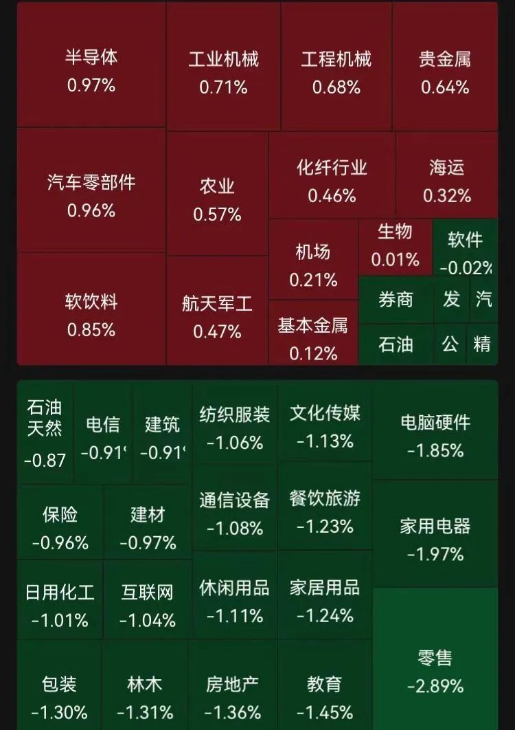 沪指失守3200点，芯片股走强，寒武纪再创历史新高！段永平出手：买入腾讯、茅台  第3张