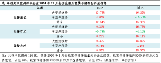 生猪：养殖盈利缩水 2025年养殖群体产能调整或有新变化  第3张