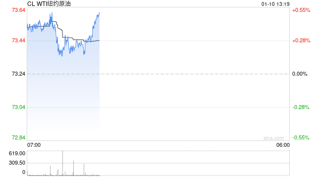 【年终盘点·原油】2024-2025年中国原油数据解读  第2张