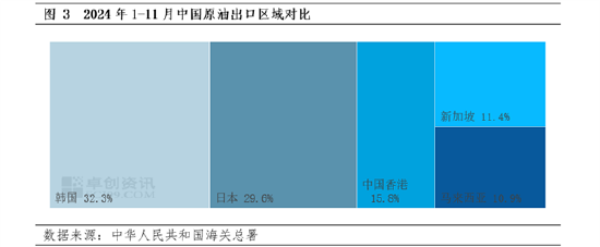 【年终盘点·原油】2024-2025年中国原油数据解读  第6张