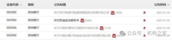 苏州银行大股东拟再增持、可转债或赎回！抢筹大战一触即发？  第1张