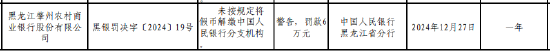 黑龙江肇州农村商业银行股份有限公司被罚6万元：因未按规定将假币解缴中国人民银行分支机构  第1张