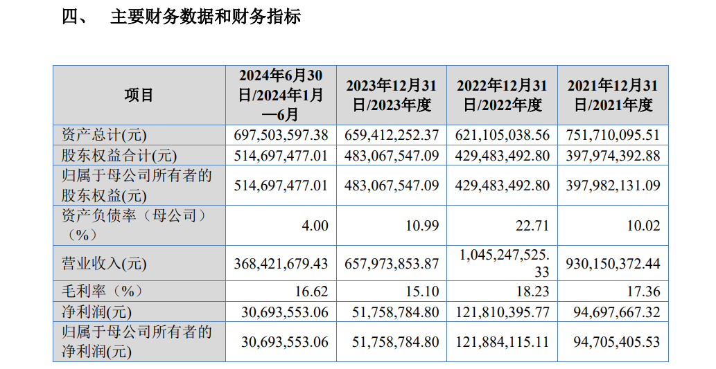 东盛金材IPO：第一大供应商处于破产重整阶段 报告期内3幅土地使用权存在瑕疵  第1张