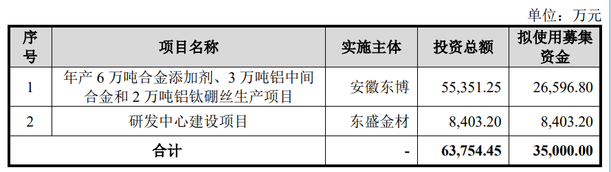 东盛金材IPO：第一大供应商处于破产重整阶段 报告期内3幅土地使用权存在瑕疵  第2张