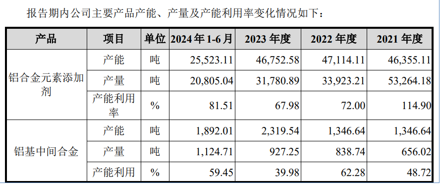 东盛金材IPO：第一大供应商处于破产重整阶段 报告期内3幅土地使用权存在瑕疵  第3张