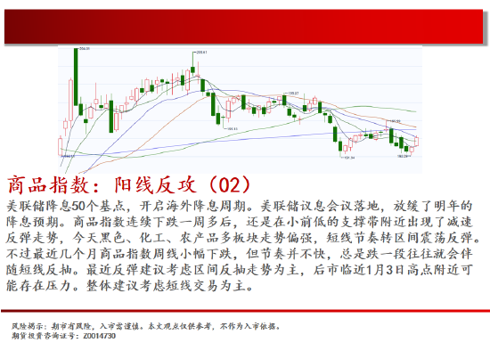 中天期货:商品指数阳线反攻 白银小反弹  第2张