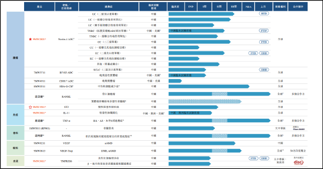 迈威生物拟于港股二次上市：销售不及预期亏损逐年加剧 核心产品BD不见进展估值已遭“膝盖斩”  第1张